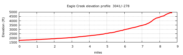 Eagle Creek Trail: Smoky Mountain Hikes 