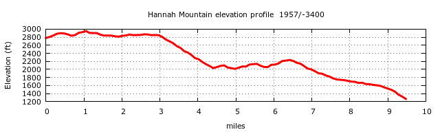 Hannah Mountain Trail Elevation Profile