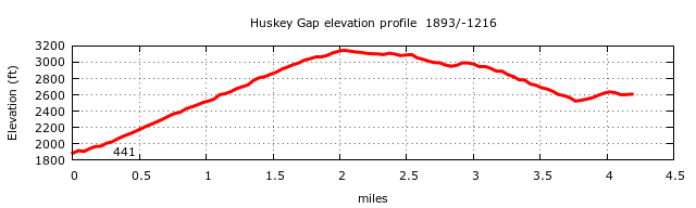 Huskey Gap Trail Elevation Profile